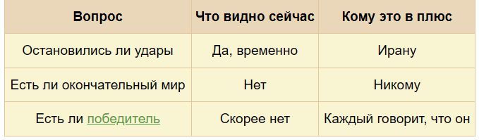 Трамп и Иран: кто вышел победителем в геополитической игре?