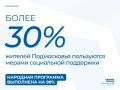 ����� 30% ������� ����������� ���������� ������ ���������� ���������, ������� ���������� �����������