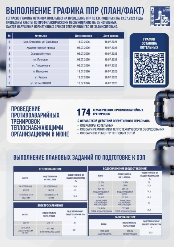 Григорий Артамонов: Лето — это период напряженной работы коммунального комплекса, от которой напрямую зависит наш комфорт предстоящей зимой Григорий Артамонов: Лето — это период напряженной работы коммунального комплекса, от которой напрямую зависит наш комфорт предстоящей зимой