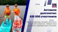 Проект «Активное долголетие» в Подмосковье объединил 835 000 человек – это на 67% больше, чем год назад