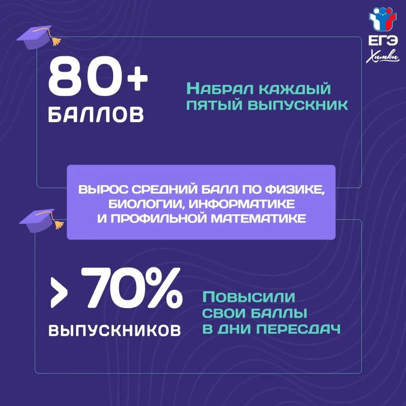 На высоте: в Химках подвели итоги ЕГЭ-2026 На высоте: в Химках подвели итоги ЕГЭ-2026