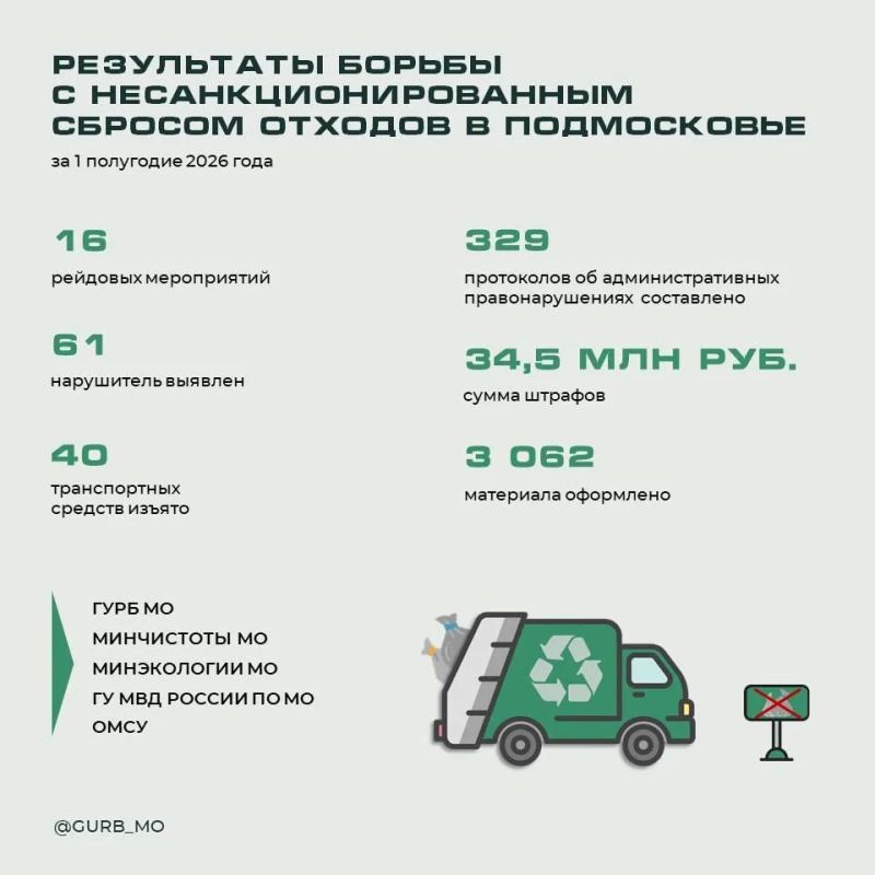 Итоги борьбы с незаконным сбросом строительных отходов в Подмосковье за первое полугодие 2026 года