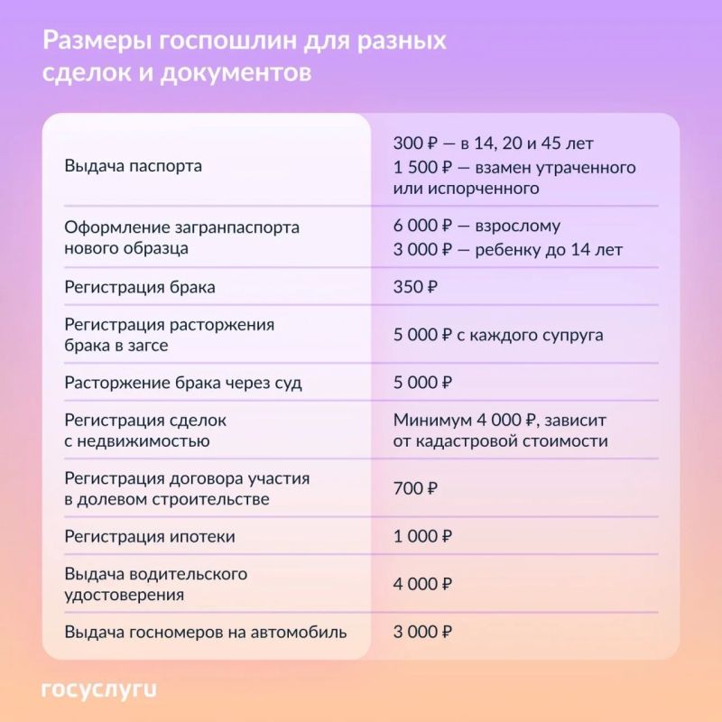 За некоторые государственные услуги и документы взимается государственная пошлина — обязательные платежи, предусмотренные Налоговым кодексом РФ