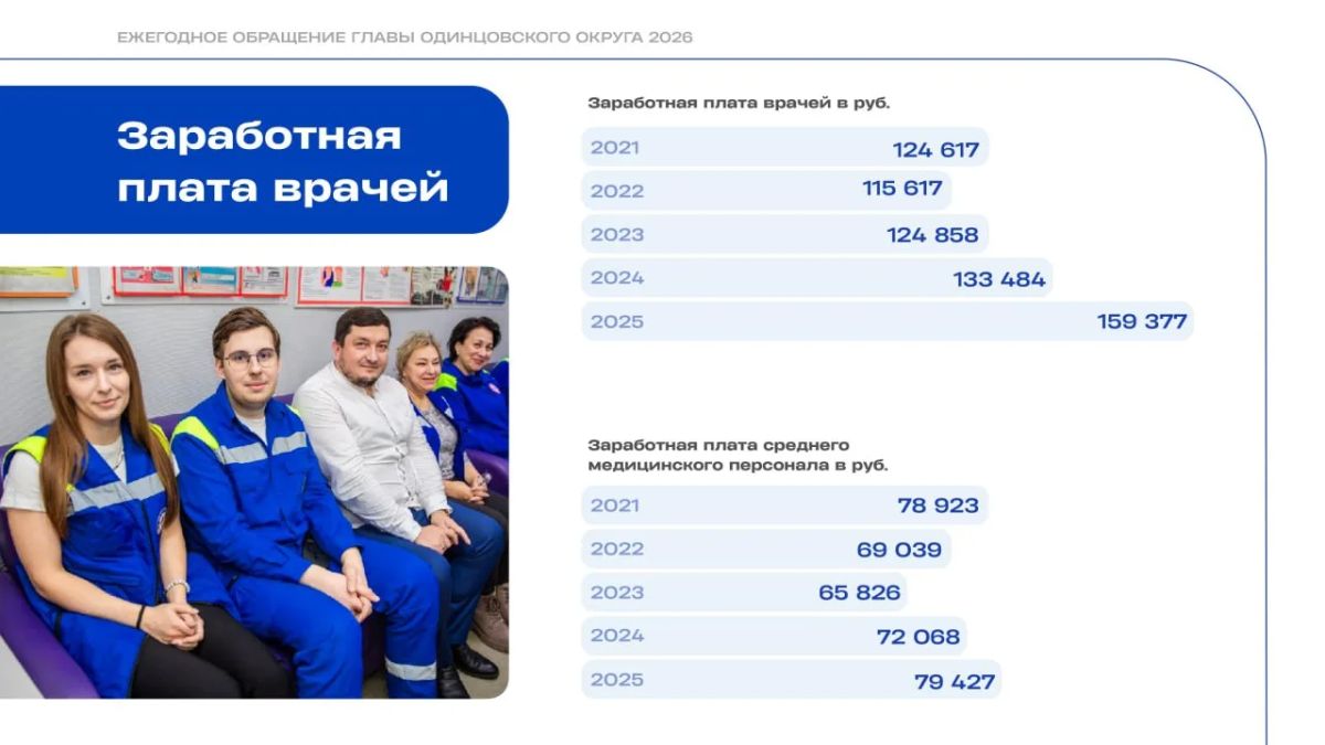 Андрей Иванов: Развитие здравоохранения невозможно без сильной команды специалистов Андрей Иванов: Развитие здравоохранения невозможно без сильной команды специалистов