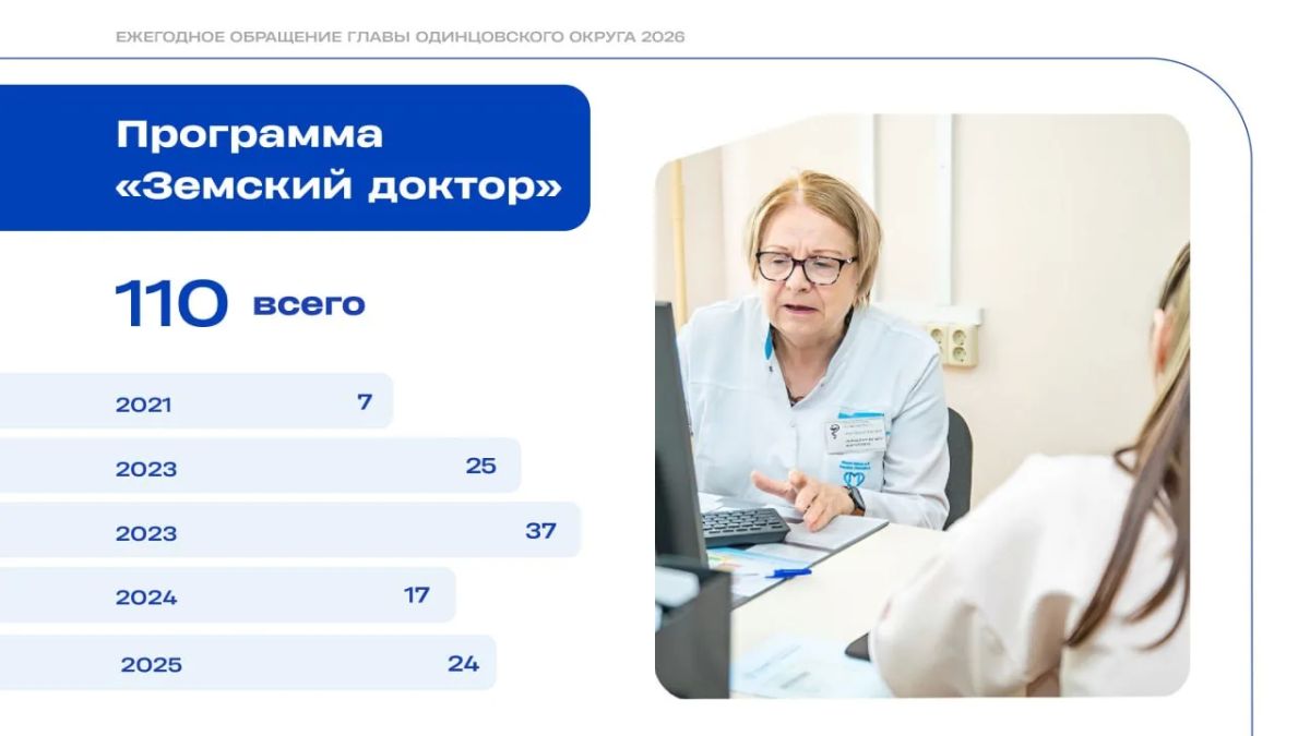 Андрей Иванов: Развитие здравоохранения невозможно без сильной команды специалистов Андрей Иванов: Развитие здравоохранения невозможно без сильной команды специалистов