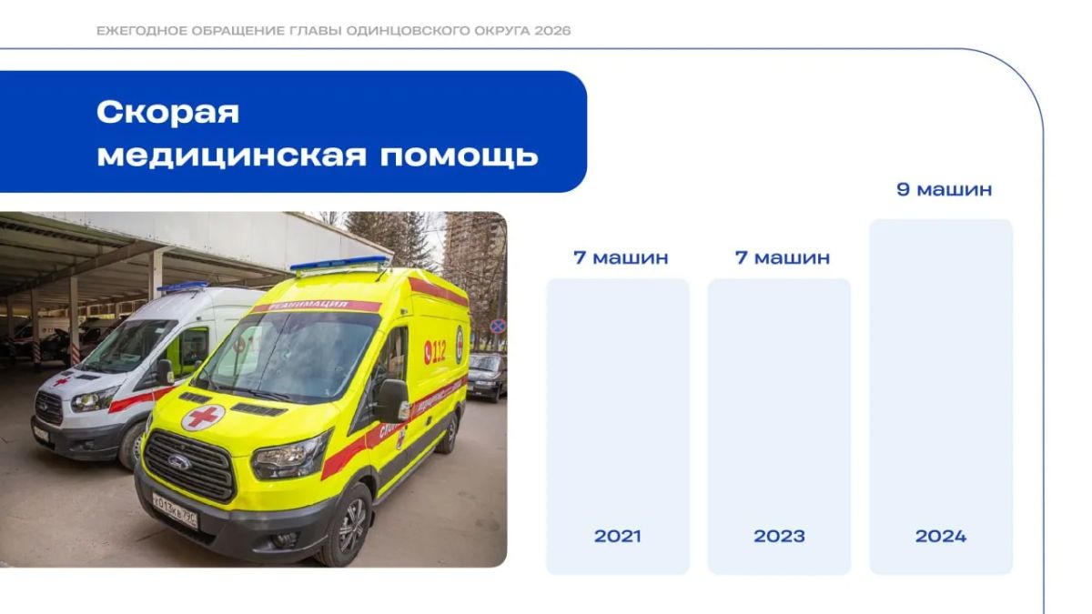 Андрей Иванов: Одно из важнейших направлений в здравоохранении — развитие службы скорой медицинской помощи Андрей Иванов: Одно из важнейших направлений в здравоохранении — развитие службы скорой медицинской помощи