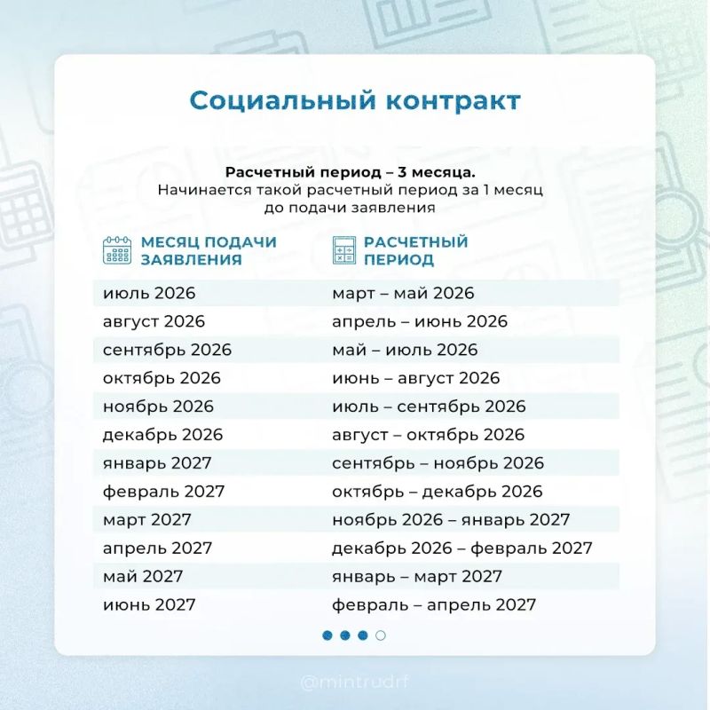За какой период учитывают доходы при назначении мер поддержки? За какой период учитывают доходы при назначении мер поддержки?