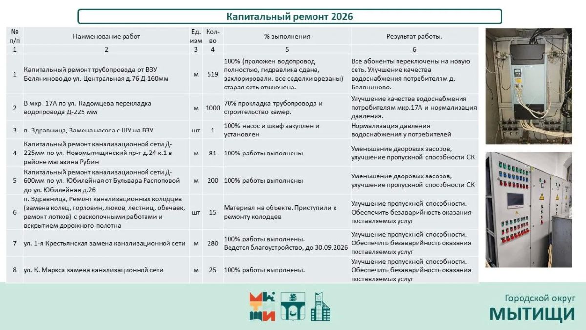 Юлия Купецкая: Подготовка к ОЗП и модернизация систем водоснабжения и водоотведения – одна из важных тем Юлия Купецкая: Подготовка к ОЗП и модернизация систем водоснабжения и водоотведения – одна из важных тем