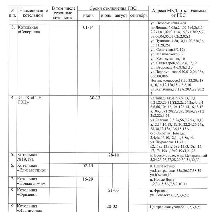 Дорогие жители, продолжается ежегодное плановое отключение горячей воды для профилактического ремонта и обслуживания