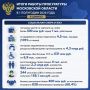 Итоги работы прокуратуры Московской области в 1 полугодии 2026 года в цифрах