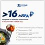 � 2026 ���� � ����������� �� ������� ���������� �������� ����� 16,5 ���� ������