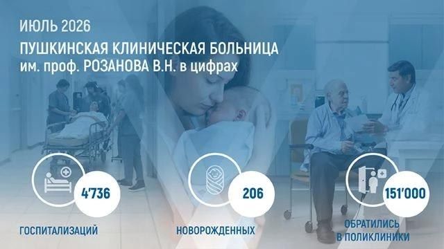 Работа Пушкинской клинической больницы имени профессора Розанова В.Н. в цифрах