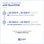 Свыше 6,6 тыс. педагогов получают выплаты на аренду жилья в Московской области