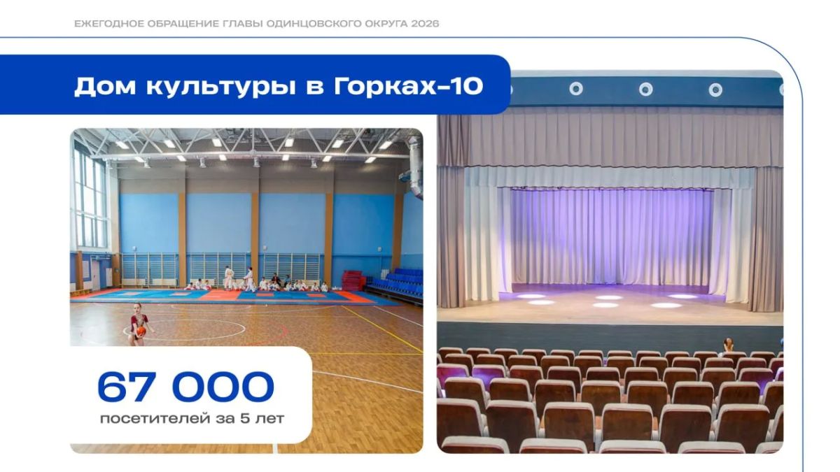 Андрей Иванов: В 2021 году мы открыли новый Дом культуры в Горках-10. Андрей Иванов: В 2021 году мы открыли новый Дом культуры в Горках-10.