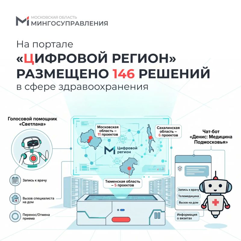 146 ИИпроектов в сфере здравоохранения