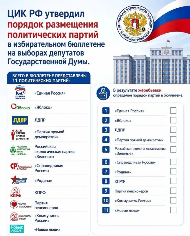 ЦИК РФ утвердил порядок размещения политических партий в избирательном бюллетене на выборах депутатов Государственной Думы