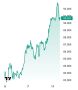 Нефть дорожает на фоне боевых действий на Ближнем Востоке