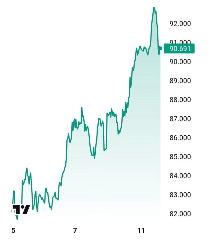 Нефть дорожает на фоне боевых действий на Ближнем Востоке