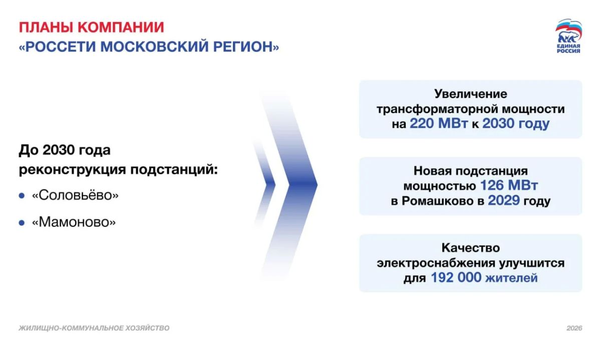 Андрей Иванов: За электроснабжение в Одинцовском округе отвечают 2 предприятия — «Россети Московский регион» и «Мособлэнерго» Андрей Иванов: За электроснабжение в Одинцовском округе отвечают 2 предприятия — «Россети Московский регион» и «Мособлэнерго»
