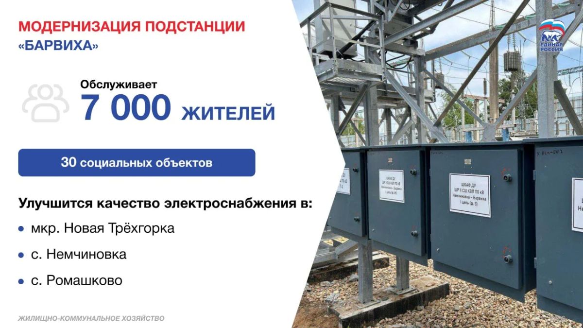 Андрей Иванов: За электроснабжение в Одинцовском округе отвечают 2 предприятия — «Россети Московский регион» и «Мособлэнерго» Андрей Иванов: За электроснабжение в Одинцовском округе отвечают 2 предприятия — «Россети Московский регион» и «Мособлэнерго»