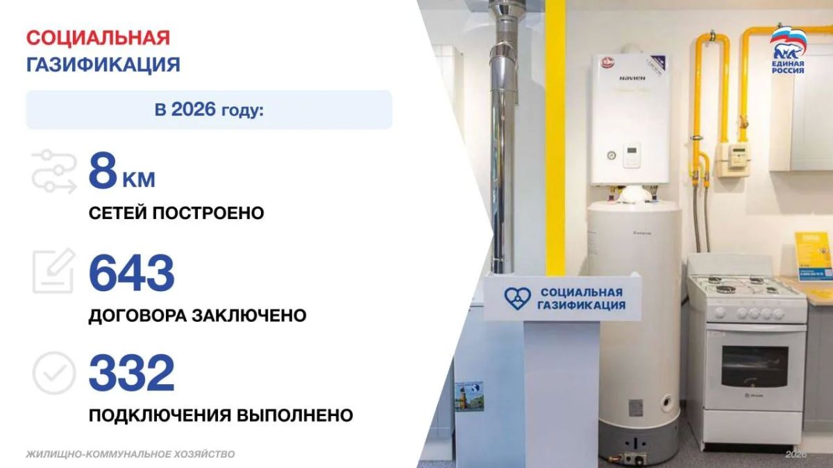 Андрей Иванов: В Одинцовском округе продолжается реализация программы социальной газификации по поручению Президента России Владимира Путина Андрей Иванов: В Одинцовском округе продолжается реализация программы социальной газификации по поручению Президента России Владимира Путина