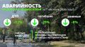 За 7 месяцев 2026 года на дорогах Подмосковья зафиксировано 1 769 ДТП, в которых погибли 289 человек, а пострадали 2 038 человек