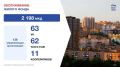 ������ ������: � ����������� ������ ����� 2 200 ��������������� �����