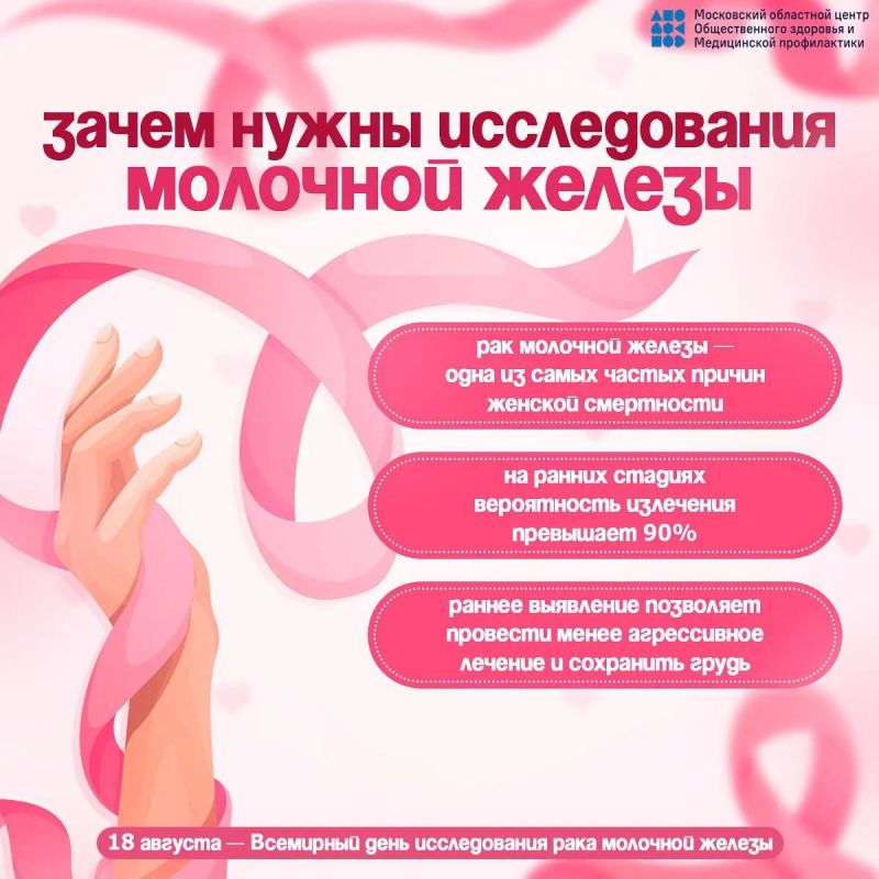 18 августа — Всемирный день исследования рака молочной железы