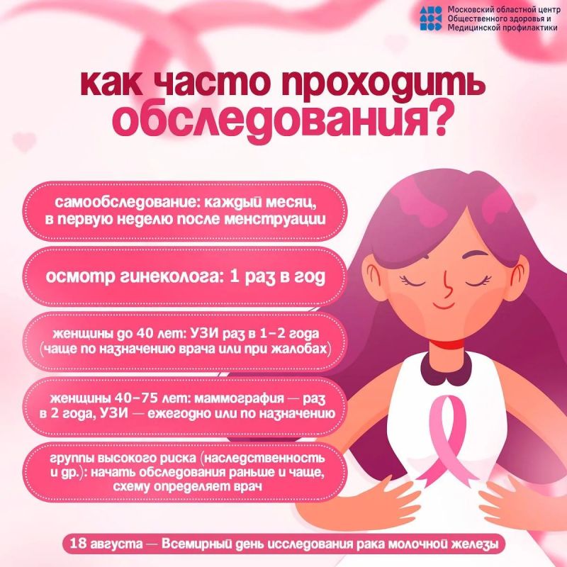 18 августа — Всемирный день исследования рака молочной железы 18 августа — Всемирный день исследования рака молочной железы