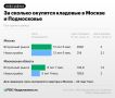 Одна из ключевых стратегий инвестирования в недвижимость — ее покупка для последующей сдачи в аренду