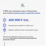 � ����������� ����� 8 ����� ����������� ����� ������� �������� ����������� ������ ���������� �������