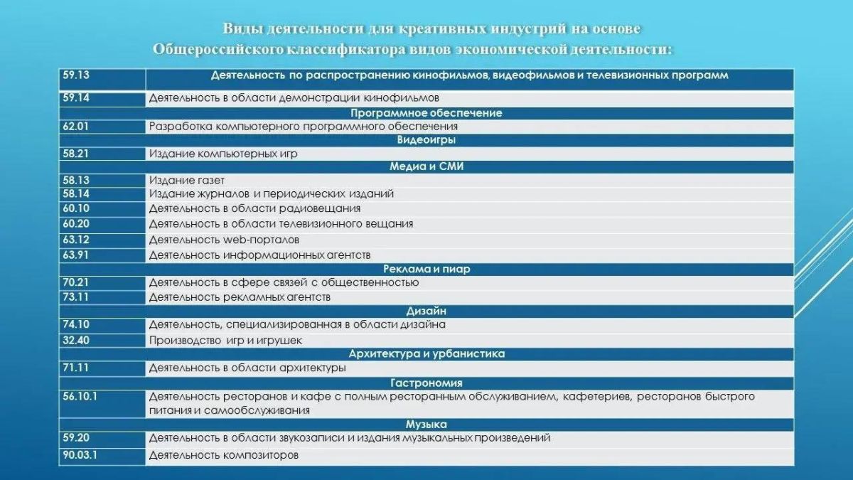 Информация для предпринимателей сферы креативных индустрий Информация для предпринимателей сферы креативных индустрий