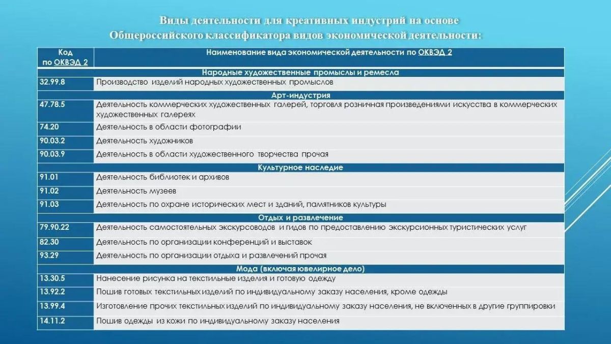 Информация для предпринимателей сферы креативных индустрий Информация для предпринимателей сферы креативных индустрий