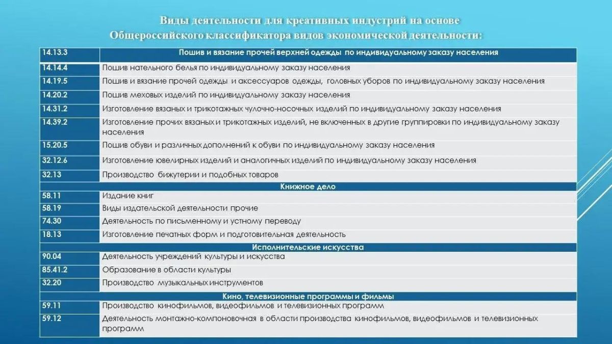 Информация для предпринимателей сферы креативных индустрий Информация для предпринимателей сферы креативных индустрий