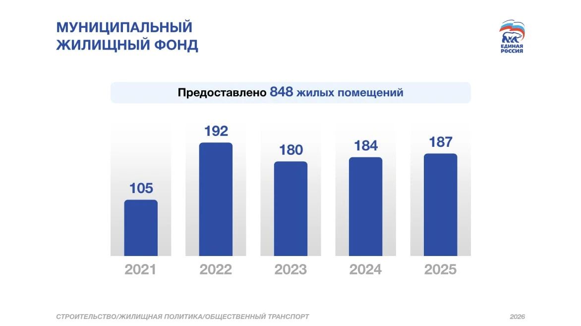 Андрей Иванов: Важным ресурсом Одинцовского округа является муниципальный жилищный фонд