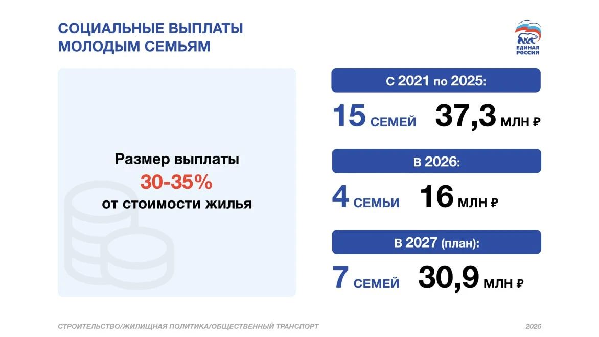 Андрей Иванов: Важным ресурсом Одинцовского округа является муниципальный жилищный фонд Андрей Иванов: Важным ресурсом Одинцовского округа является муниципальный жилищный фонд