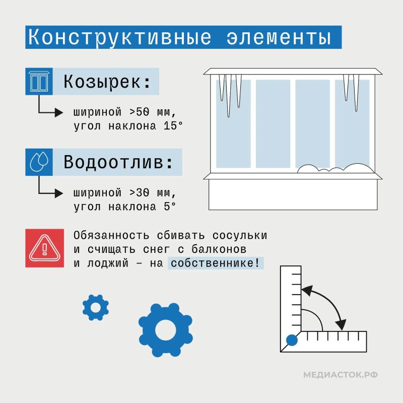 Как правильно остеклить балкон? Как правильно остеклить балкон?