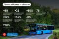 Ещё 27 новых маршрутов планируют включить до конца 2026 года в проект «Москва — область»