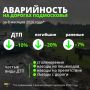 За 8 месяцев 2026 года на дорогах Подмосковья зафиксировано 2 163 ДТП, в которых погибли 359 человек, а пострадали 2 472 человека
