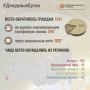 В Информационный центр СК России за прошедшие сутки всего обратилось граждан: 1281