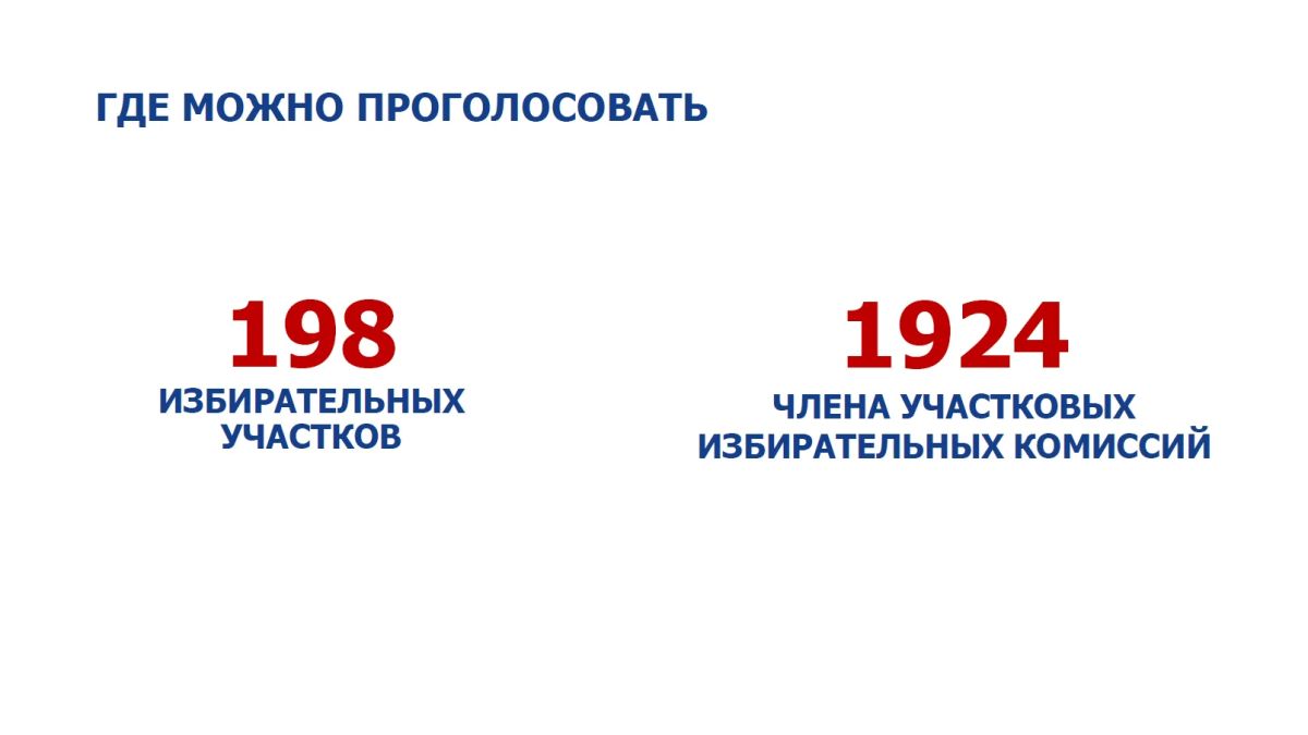 В дни выборов в Люберцах будут работать 198 избирательных участков В дни выборов в Люберцах будут работать 198 избирательных участков