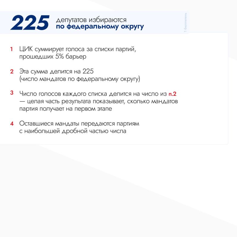 18,19,20 сентября состоятся выборы депутатов Государственной Думы 18,19,20 сентября состоятся выборы депутатов Государственной Думы