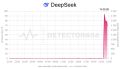 ���� DeepSeek ������ ����� ����� �� �������