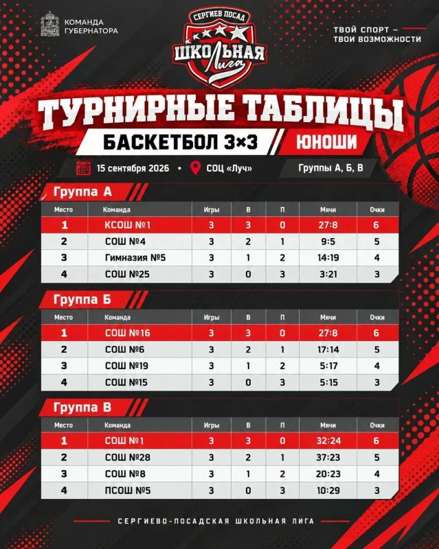 Первые матчи Сергиево-Посадской школьной лиги прошли в спорткомплексе «Луч»