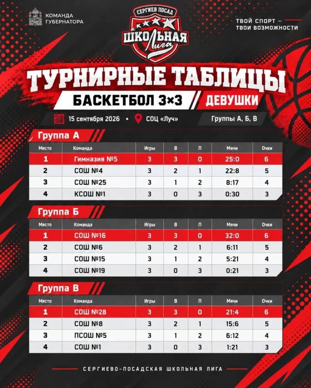 Первые матчи Сергиево-Посадской школьной лиги прошли в спорткомплексе «Луч» Первые матчи Сергиево-Посадской школьной лиги прошли в спорткомплексе «Луч»