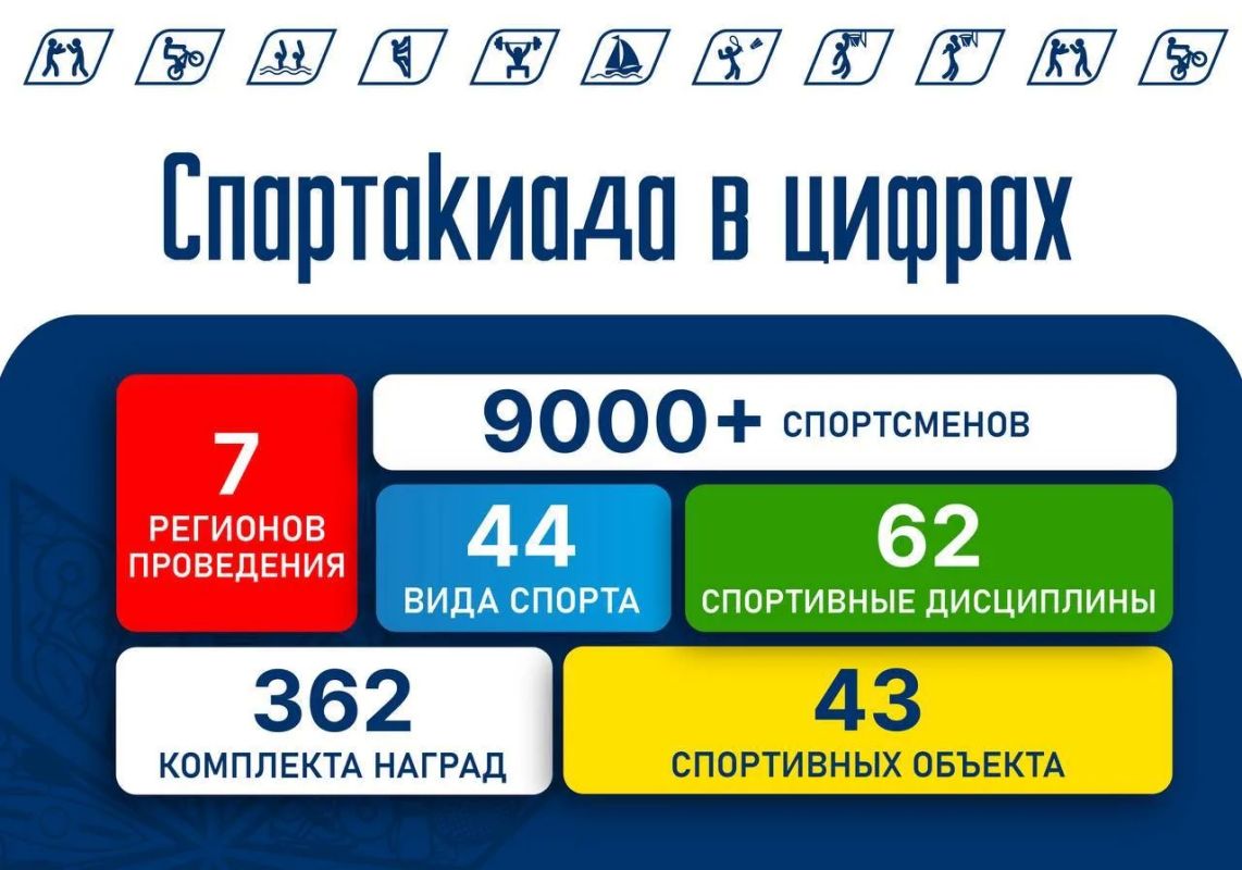 До финиша Спартакиады народов России – ровно месяц До финиша Спартакиады народов России – ровно месяц