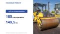 ������ ������: � ������ ��������� ������� �������� ���� � 2021 �� 2026 ��� �� ������� � ������� ����� 200 �������� ����� ������������� ����� 150 ����������