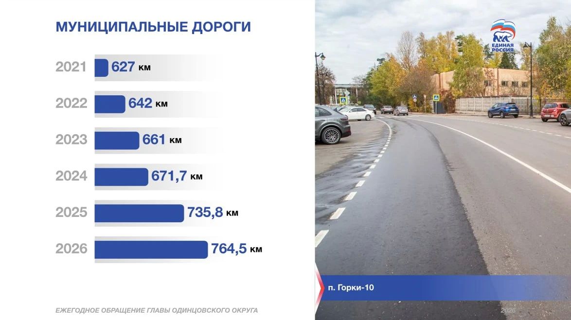 Андрей Иванов: В ведении Одинцовского округа находится около 760 километров муниципальных дорог.
