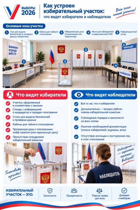 Выборы2026: как устроен избирательный участок