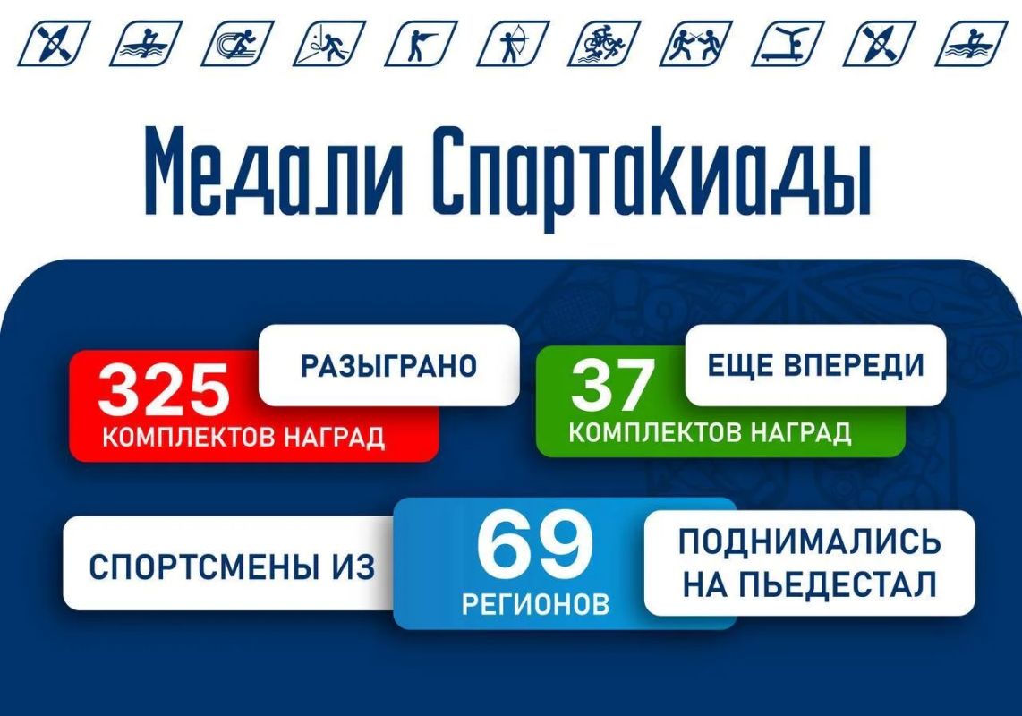 До финиша Спартакиады народов России – ровно месяц До финиша Спартакиады народов России – ровно месяц